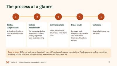 Deloitte’s process at a glance page from the Deloitte Consulting guide