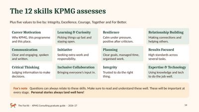 The 12 skills KPMG assesses page from the KPMG Consulting guide