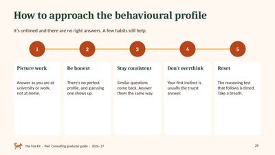 How to approach the behavioural profile page from the PwC Consulting guide